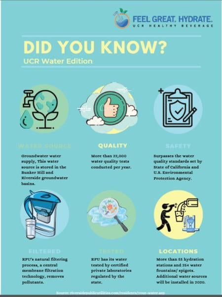 Did You Know
