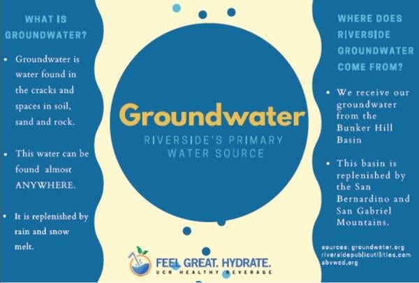 Ground Water