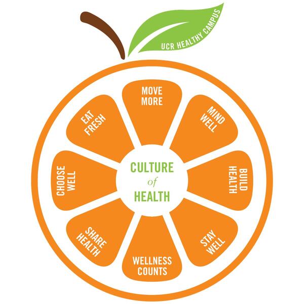 Healthy Campus Subcommittees