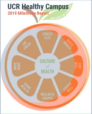 Healthy Campus Metrics Milestone Report